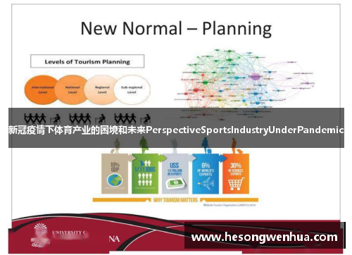 新冠疫情下体育产业的困境和未来PerspectiveSportsIndustryUnderPandemic